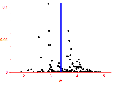 Strength function